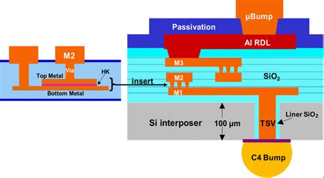 tsmc mim capacitor